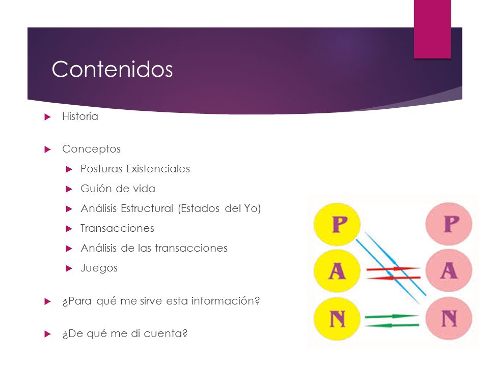 analisis transaccional eric berne